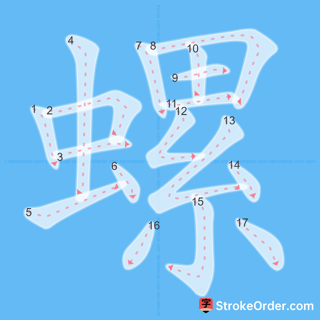 Standard stroke order for the Chinese character 螺