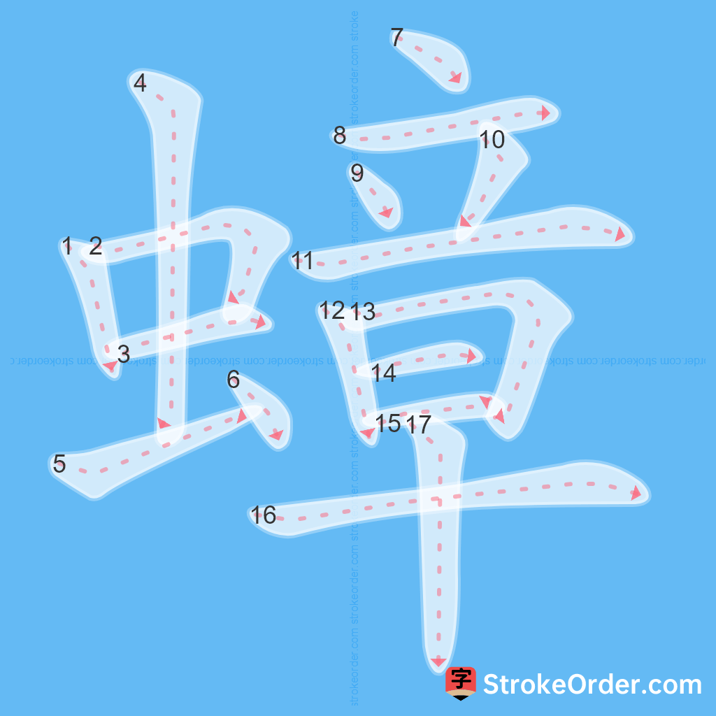 Standard stroke order for the Chinese character 蟑