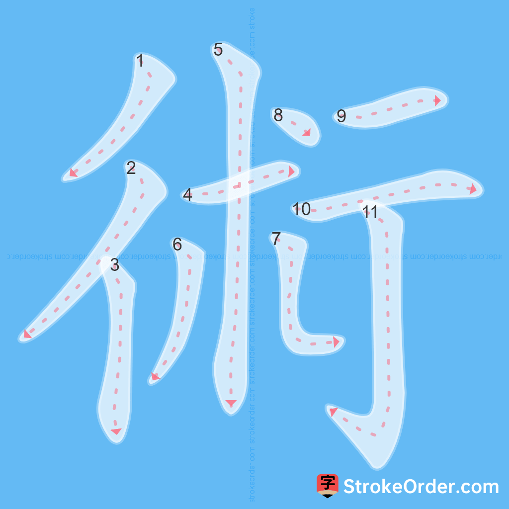 Standard stroke order for the Chinese character 術