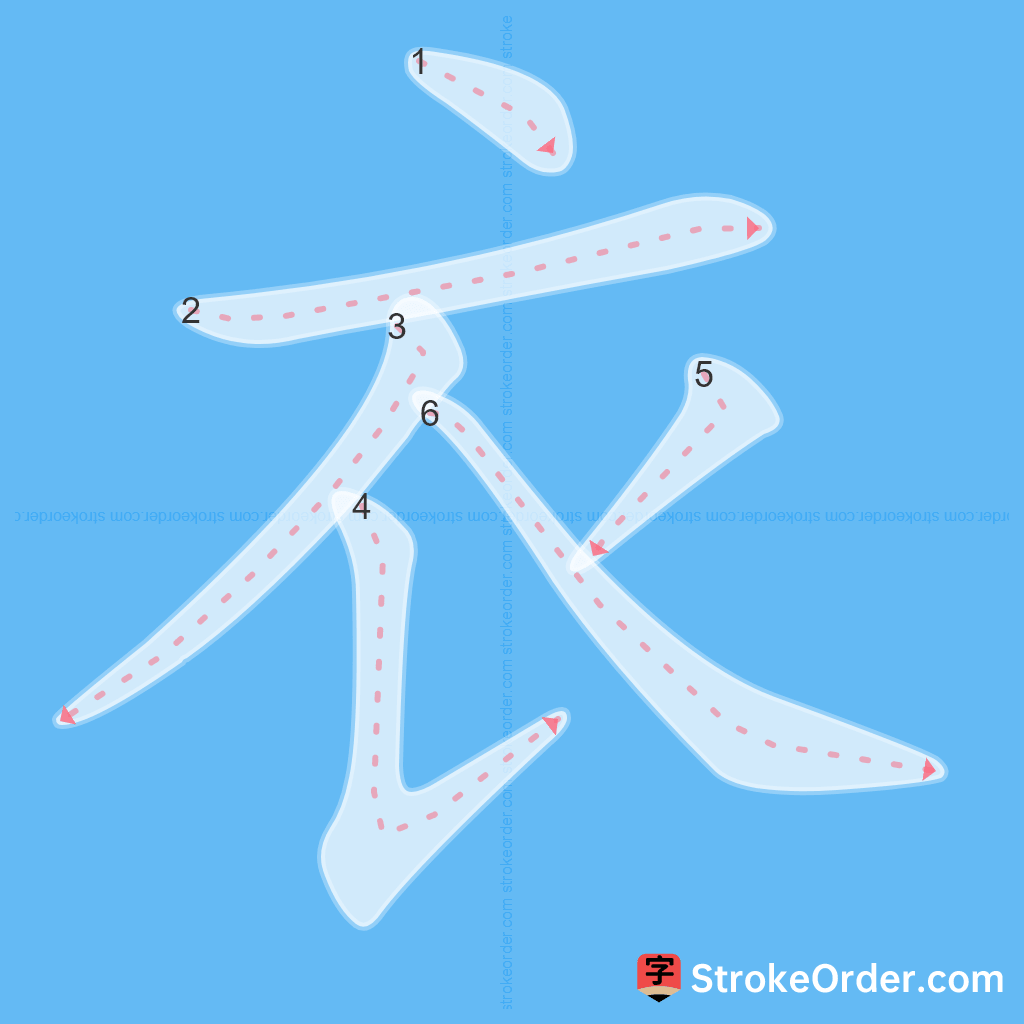 Standard stroke order for the Chinese character 衣