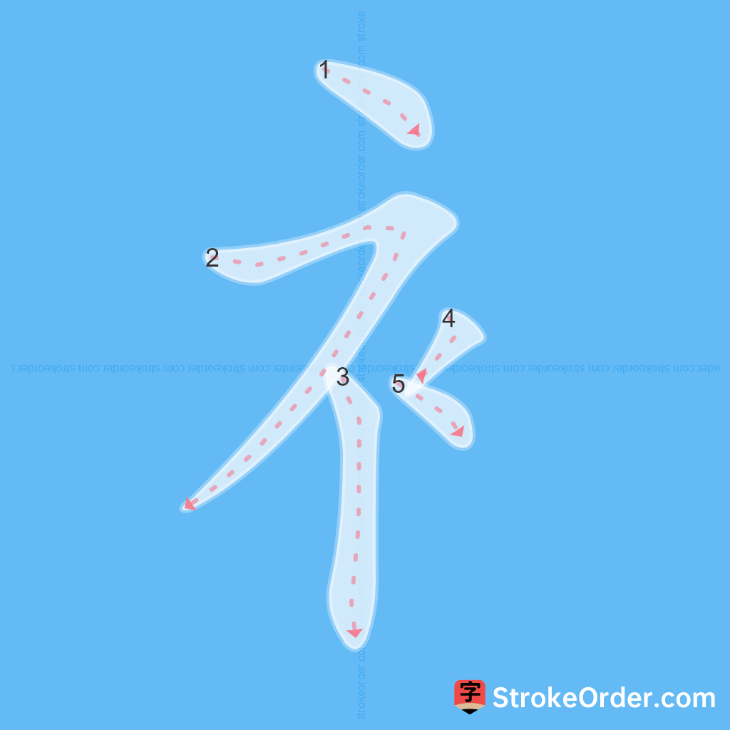 Standard stroke order for the Chinese character 衤