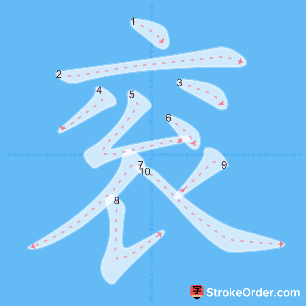 Standard stroke order for the Chinese character 衮
