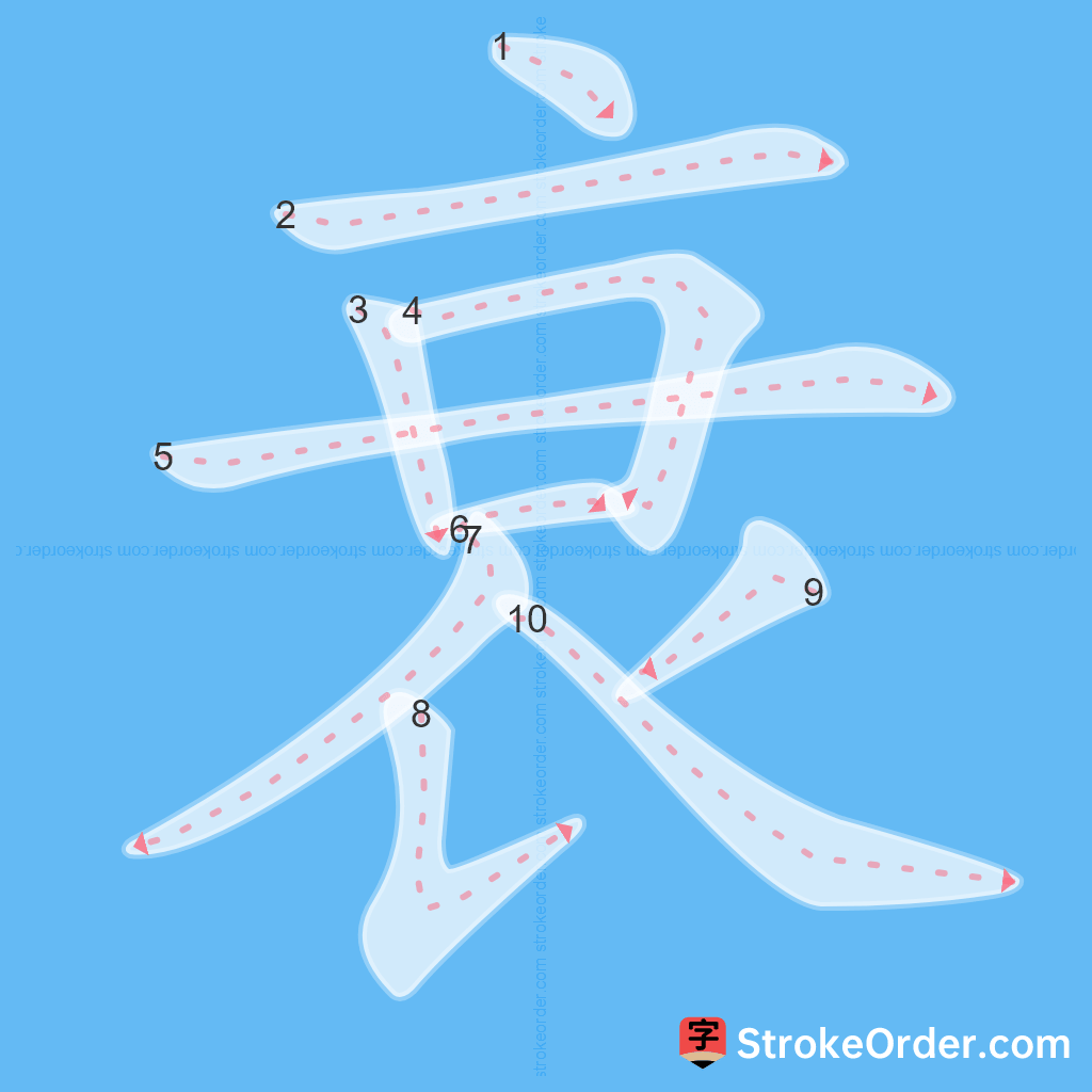 Standard stroke order for the Chinese character 衰