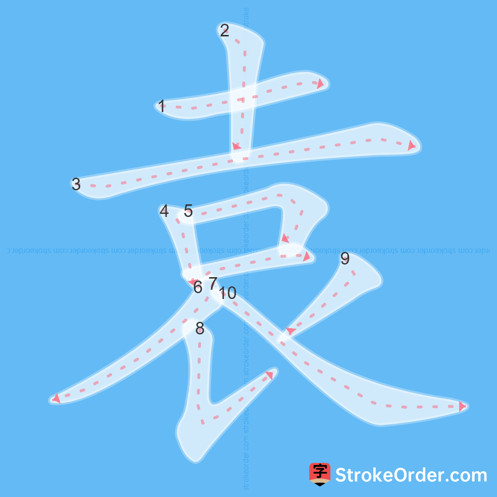 Standard stroke order for the Chinese character 袁