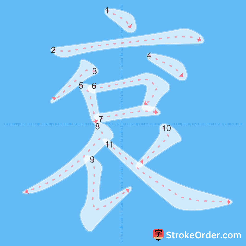 Standard stroke order for the Chinese character 袞