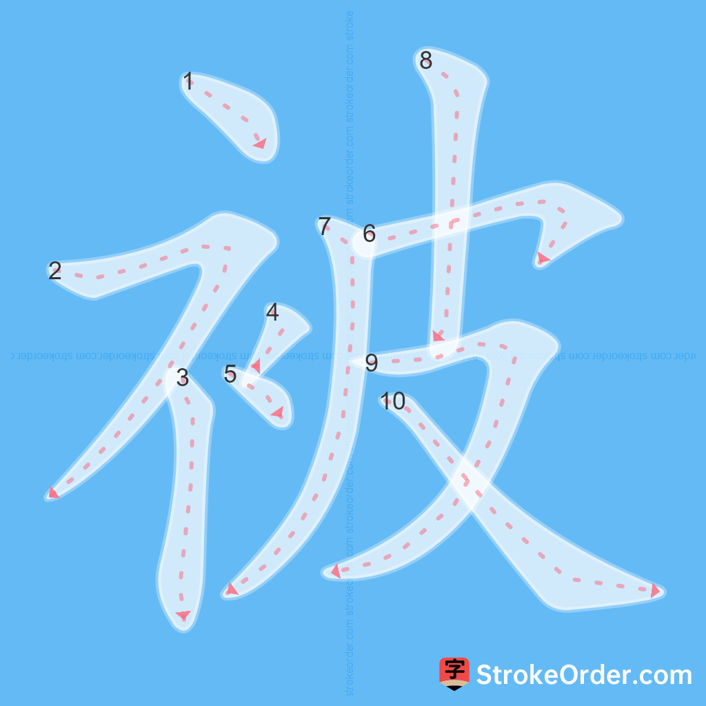 Standard stroke order for the Chinese character 被