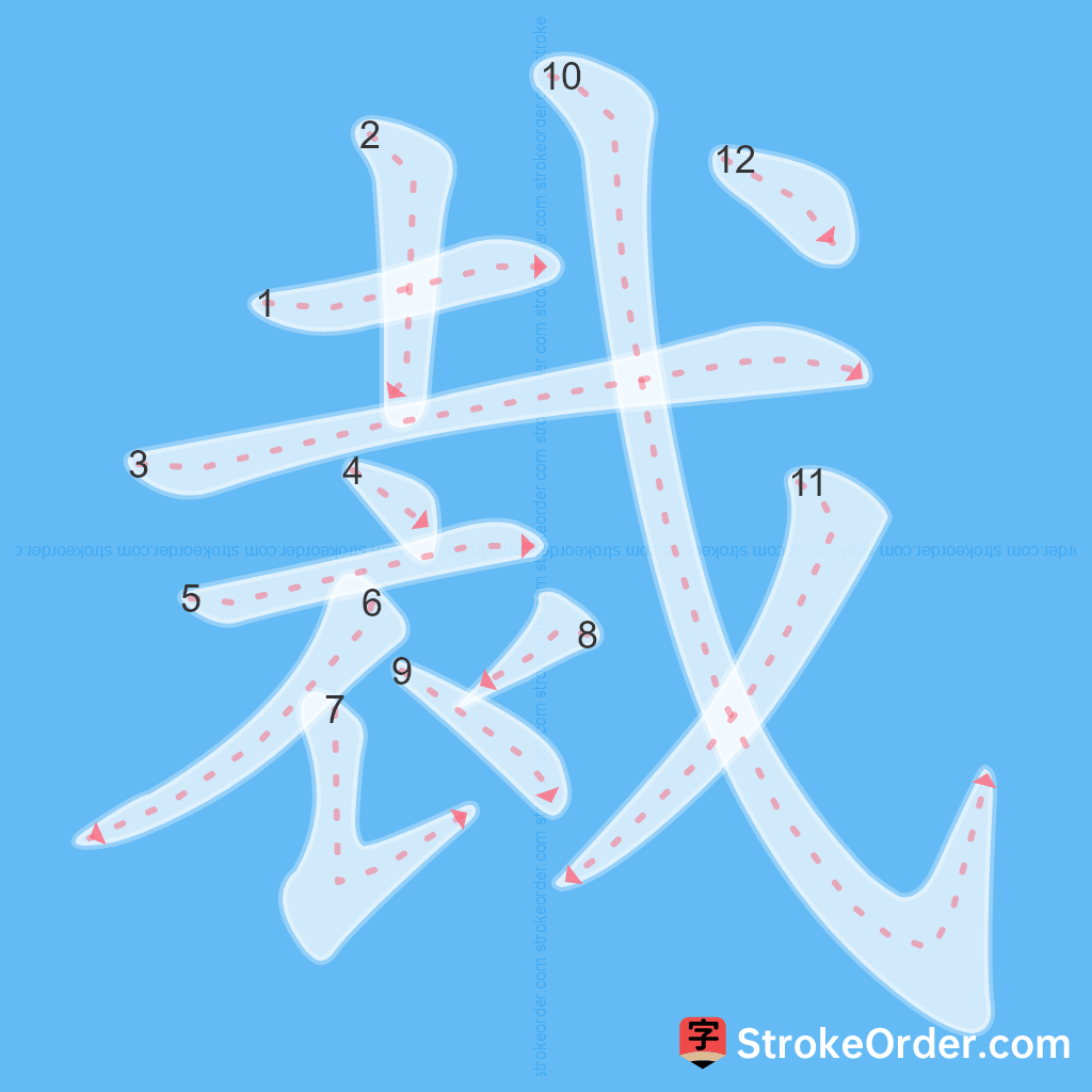 Standard stroke order for the Chinese character 裁