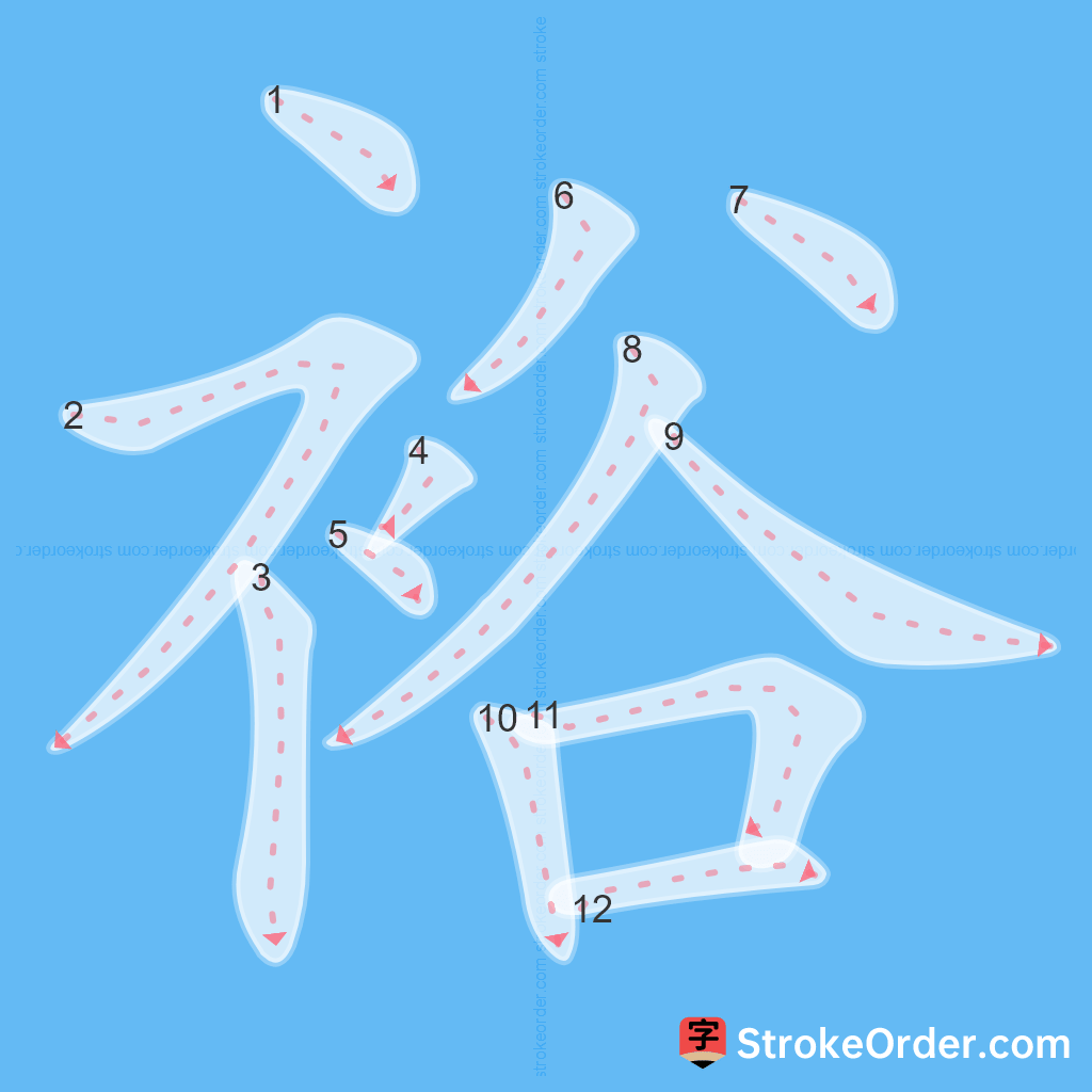 Standard stroke order for the Chinese character 裕