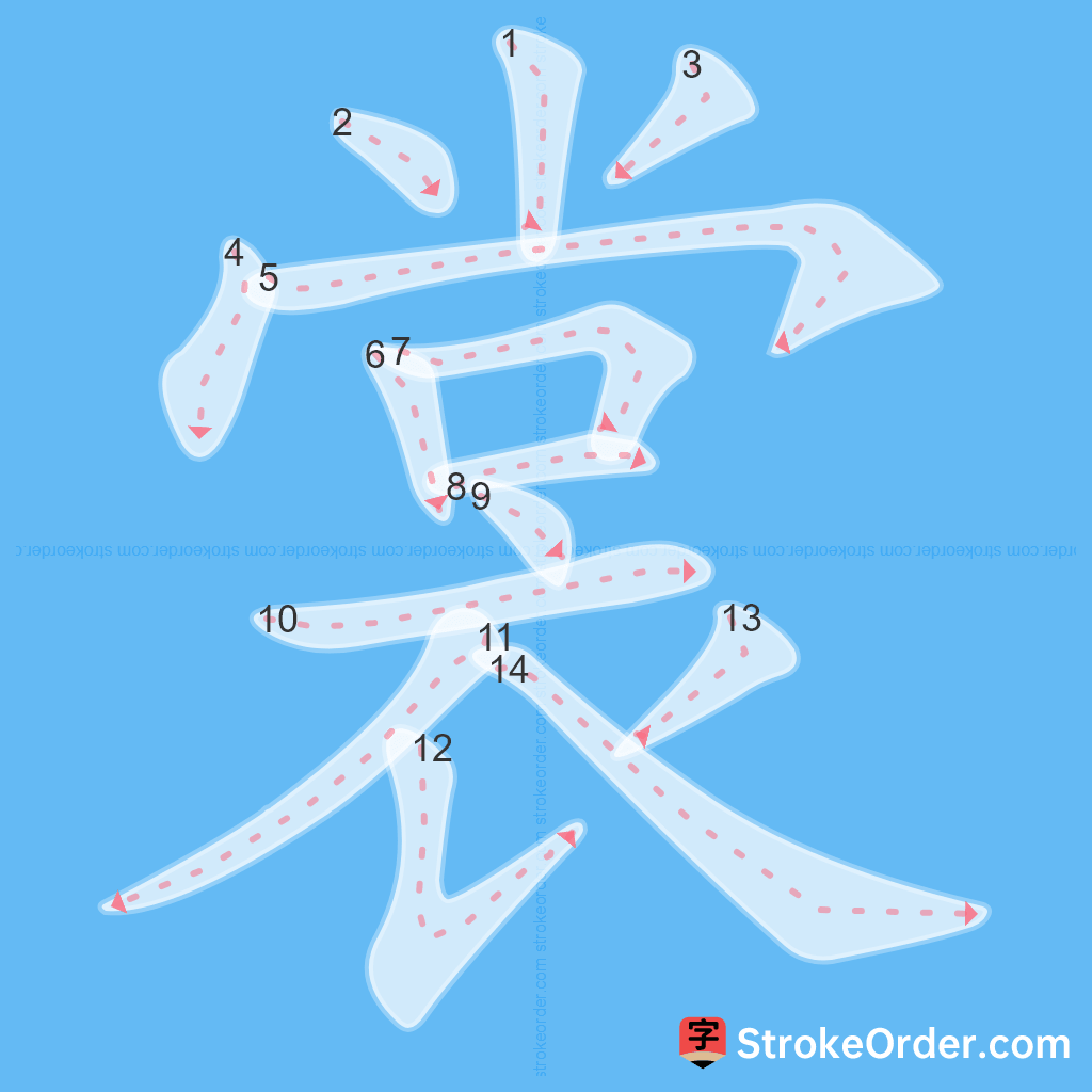 Standard stroke order for the Chinese character 裳