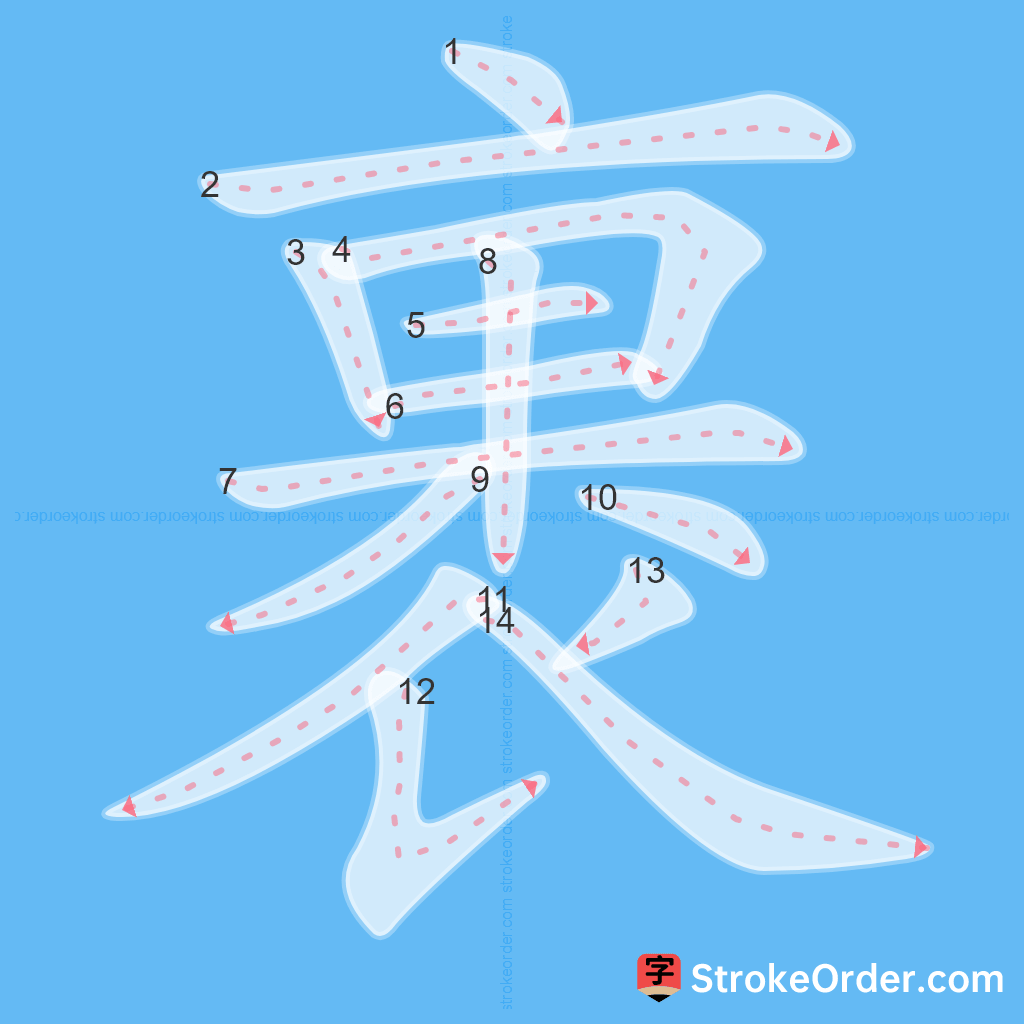 Standard stroke order for the Chinese character 裹