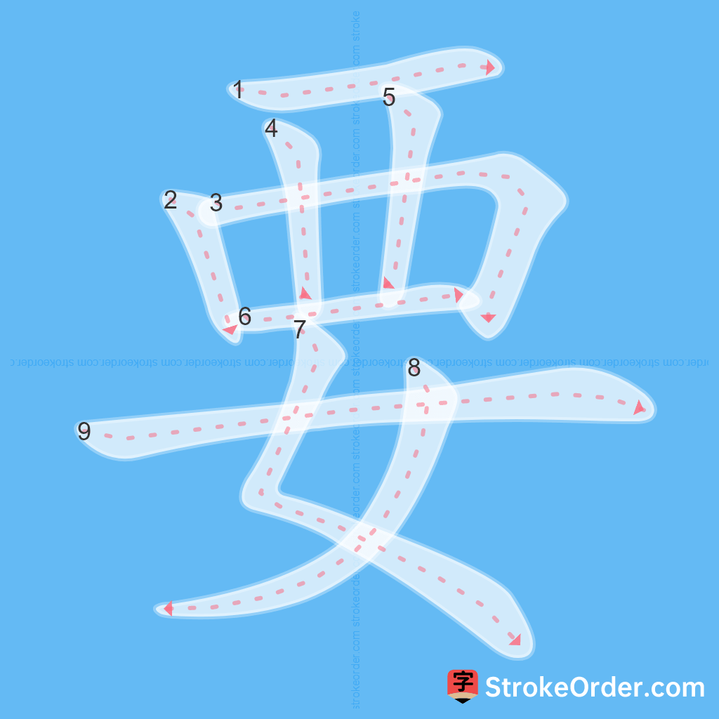 Standard stroke order for the Chinese character 要