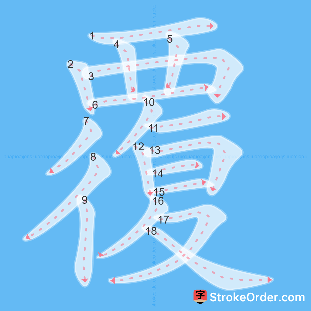 Standard stroke order for the Chinese character 覆