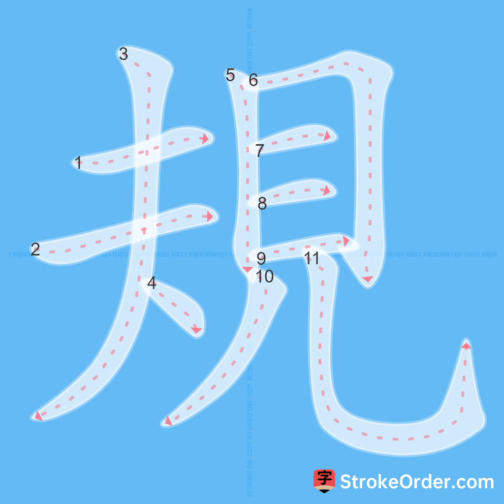 Standard stroke order for the Chinese character 規