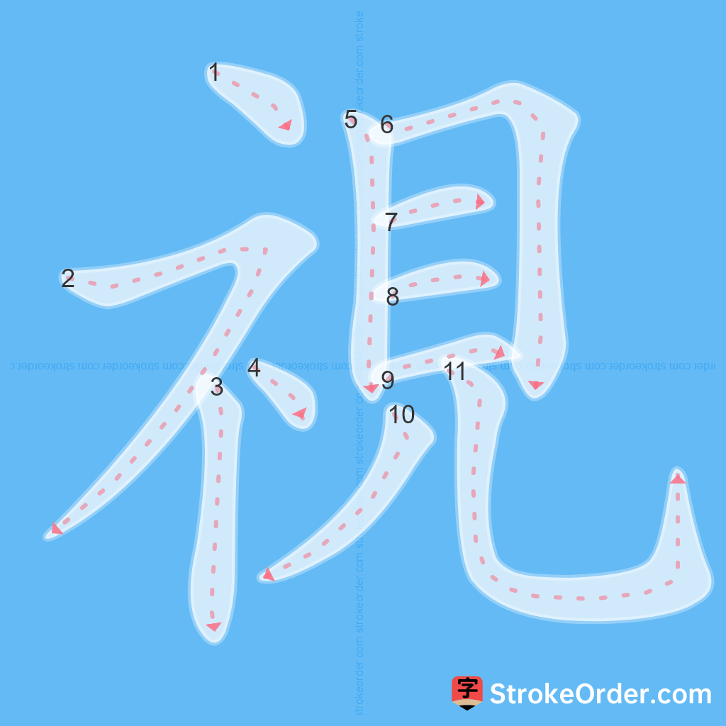 Standard stroke order for the Chinese character 視
