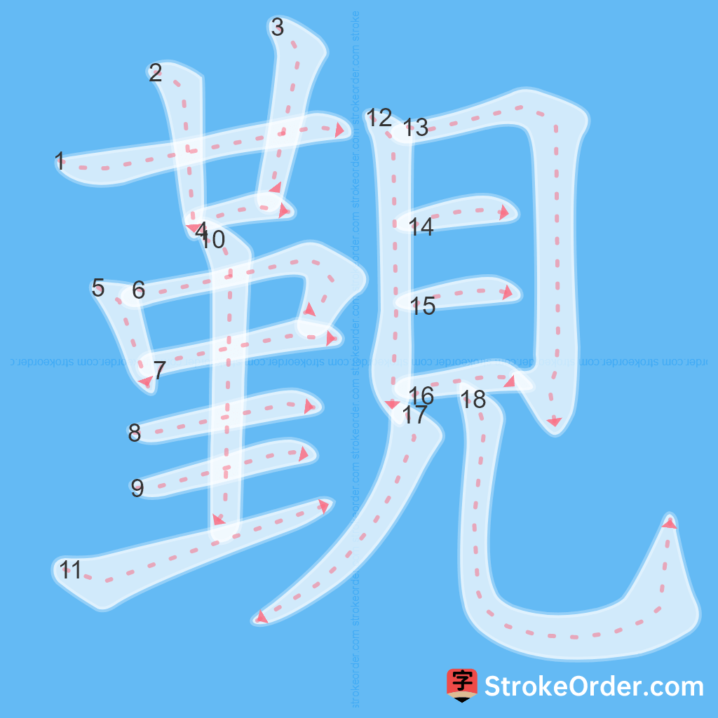 Standard stroke order for the Chinese character 覲