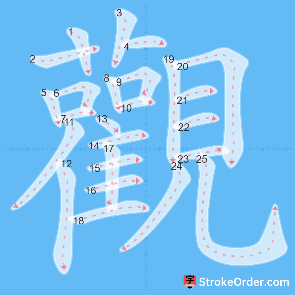 Standard stroke order for the Chinese character 觀