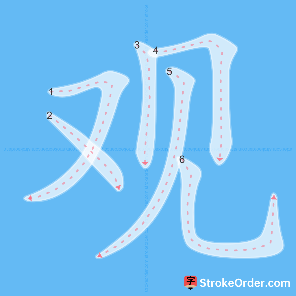 Standard stroke order for the Chinese character 观