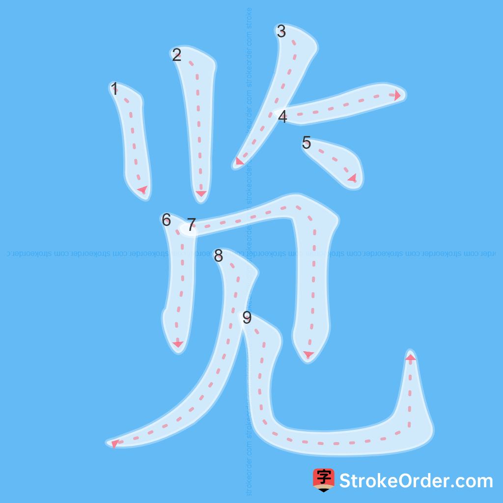 Standard stroke order for the Chinese character 览