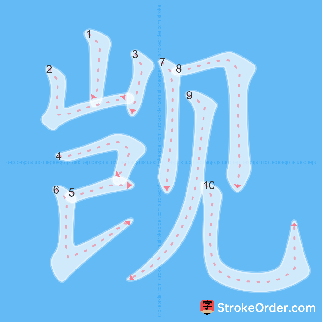 Standard stroke order for the Chinese character 觊
