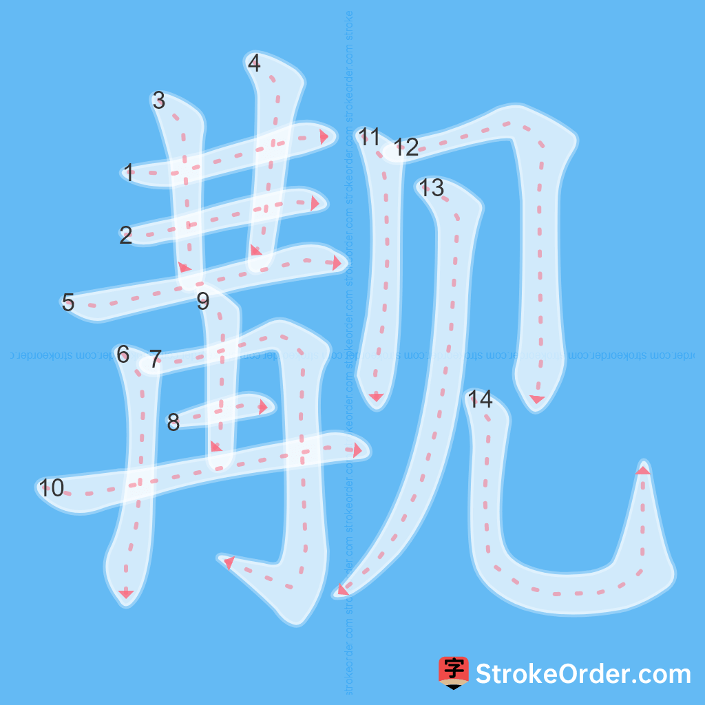 Standard stroke order for the Chinese character 觏