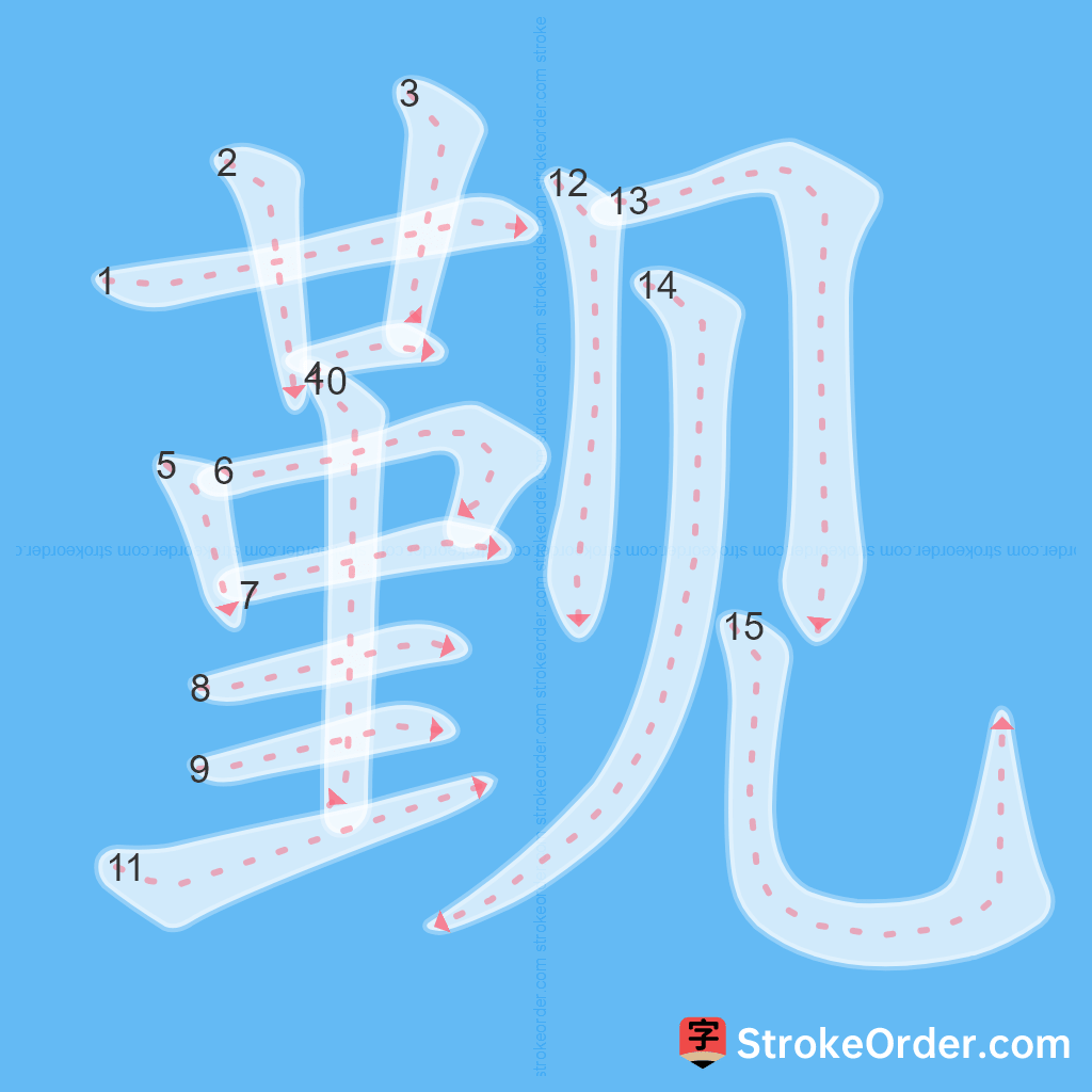 Standard stroke order for the Chinese character 觐