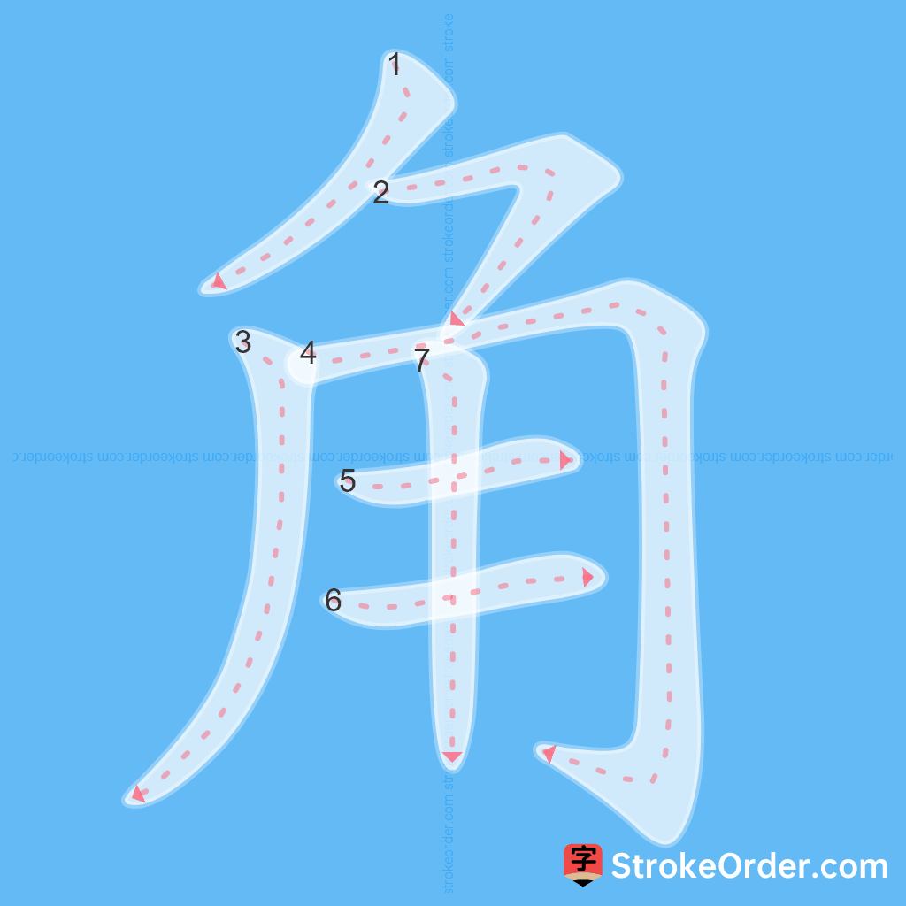 Standard stroke order for the Chinese character 角