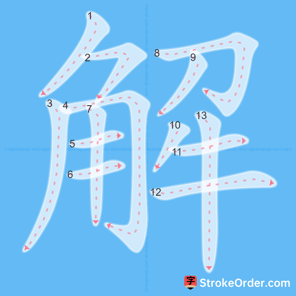 Standard stroke order for the Chinese character 解