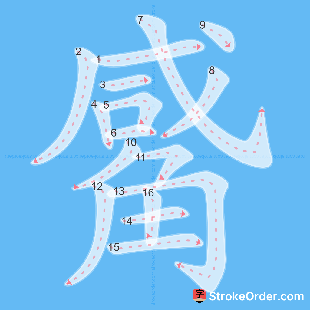 Standard stroke order for the Chinese character 觱