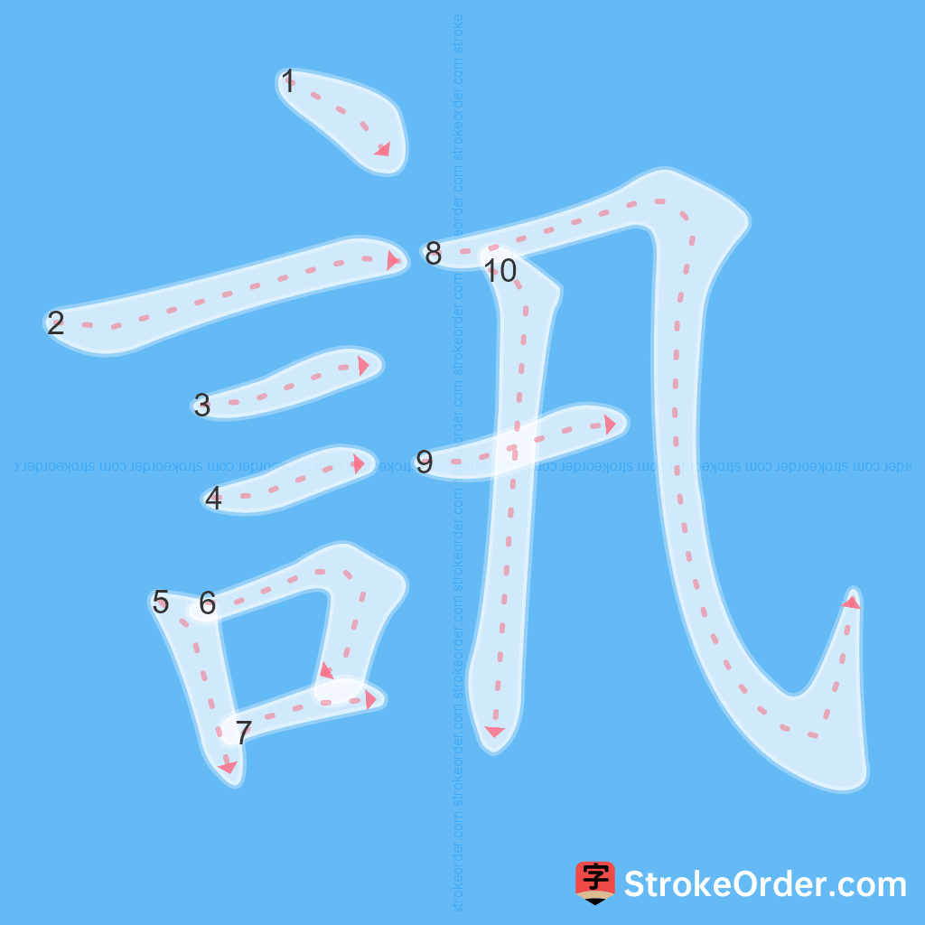 Standard stroke order for the Chinese character 訊