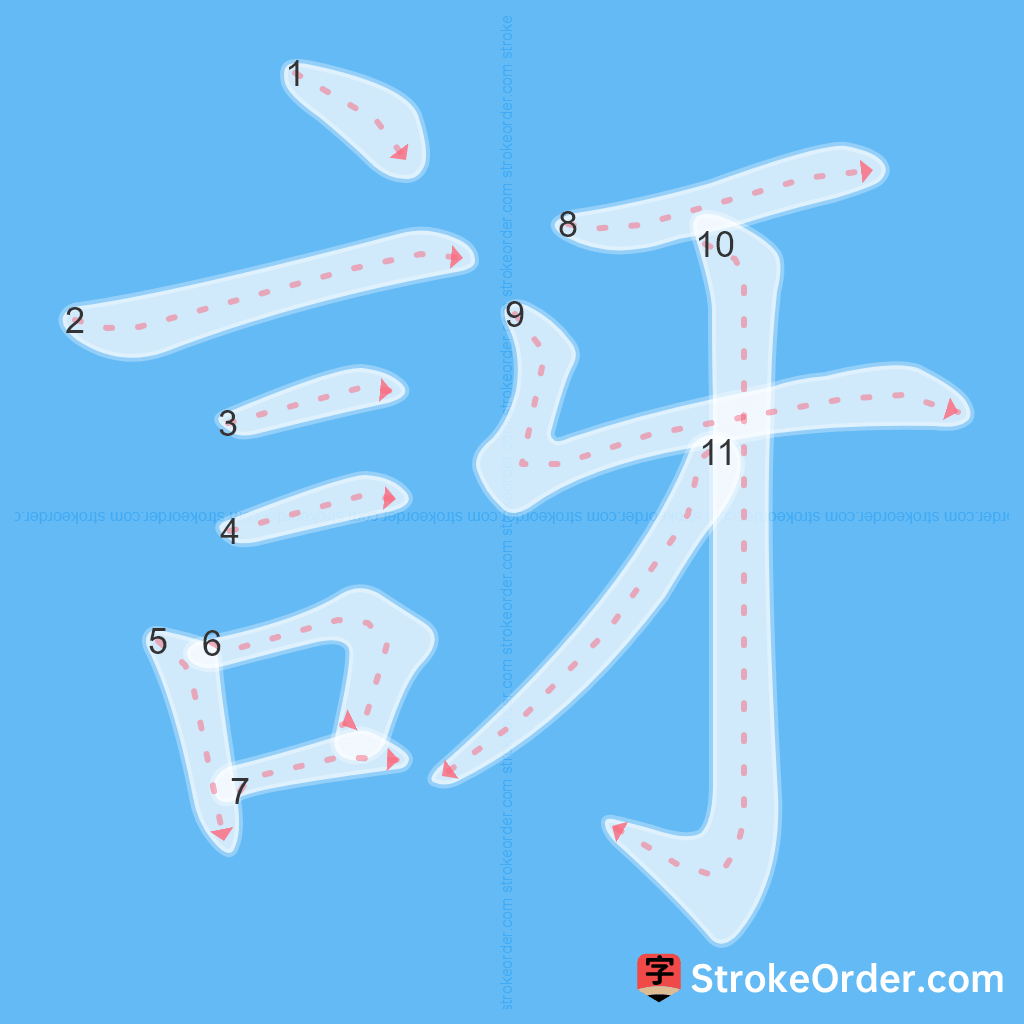 Standard stroke order for the Chinese character 訝