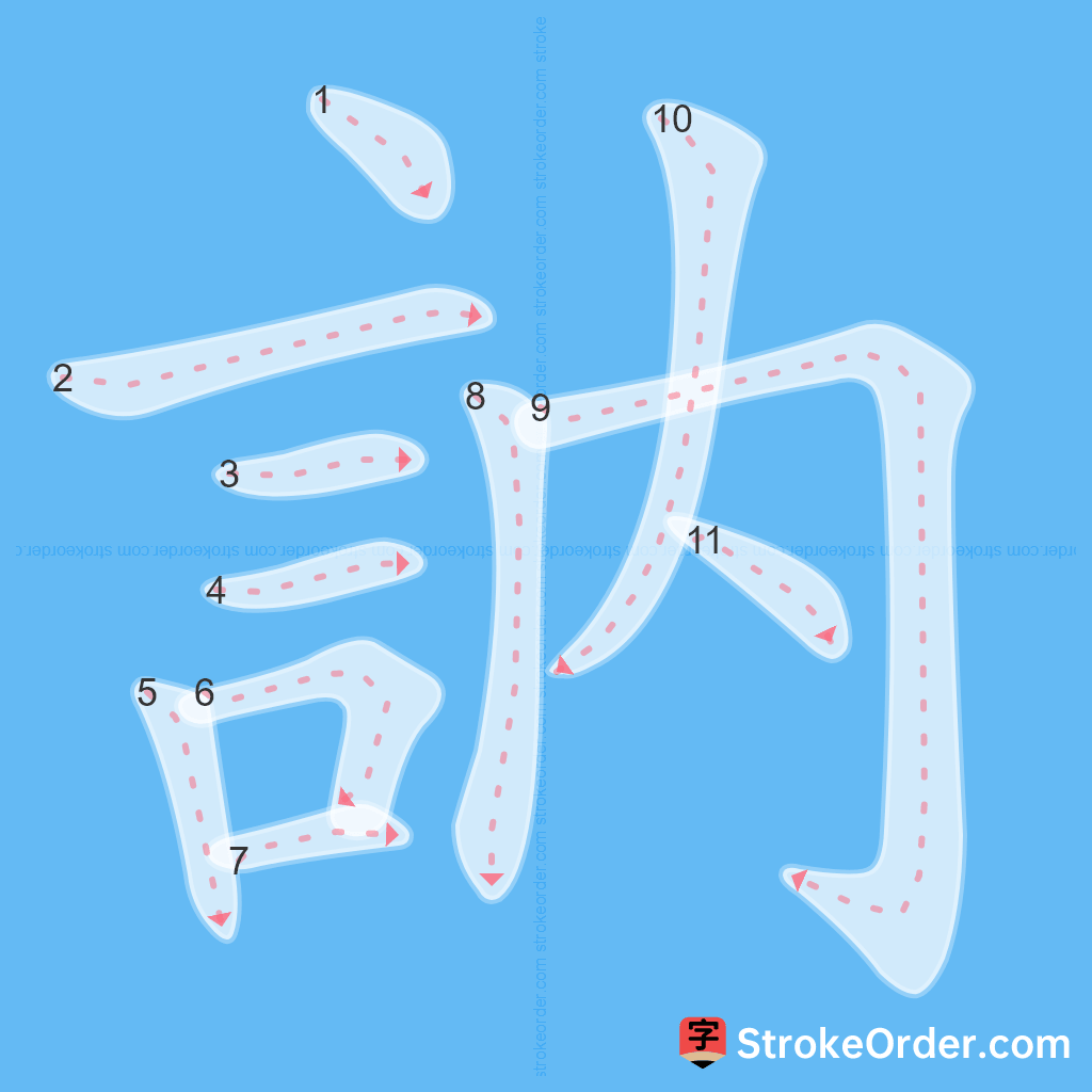Standard stroke order for the Chinese character 訥
