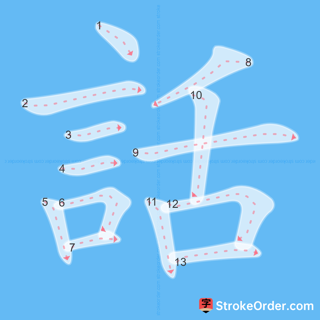 Standard stroke order for the Chinese character 話