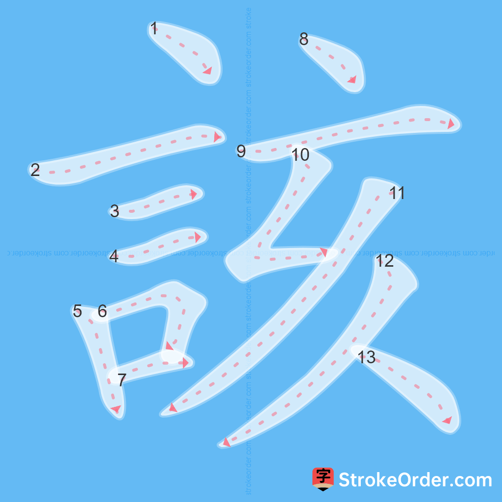 Standard stroke order for the Chinese character 該