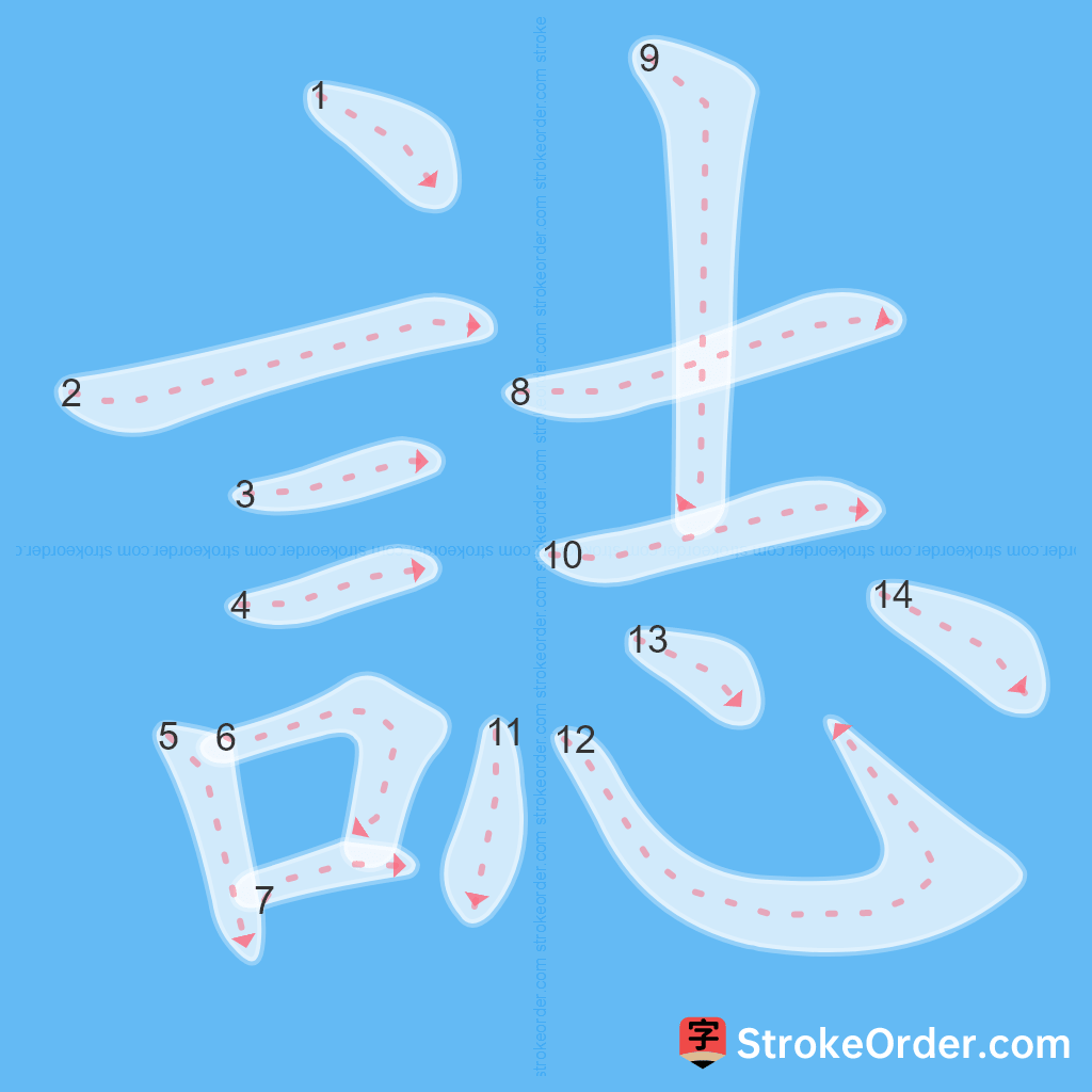 Standard stroke order for the Chinese character 誌