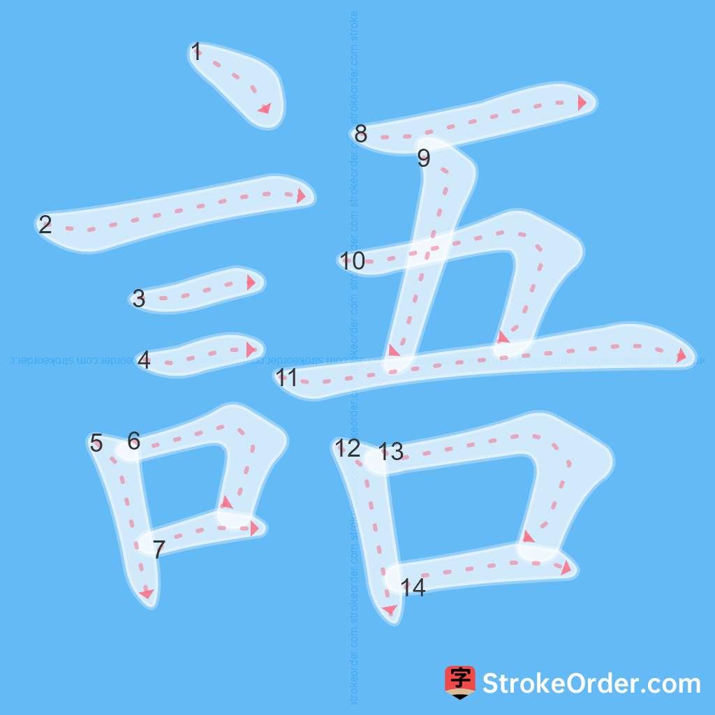 Standard stroke order for the Chinese character 語