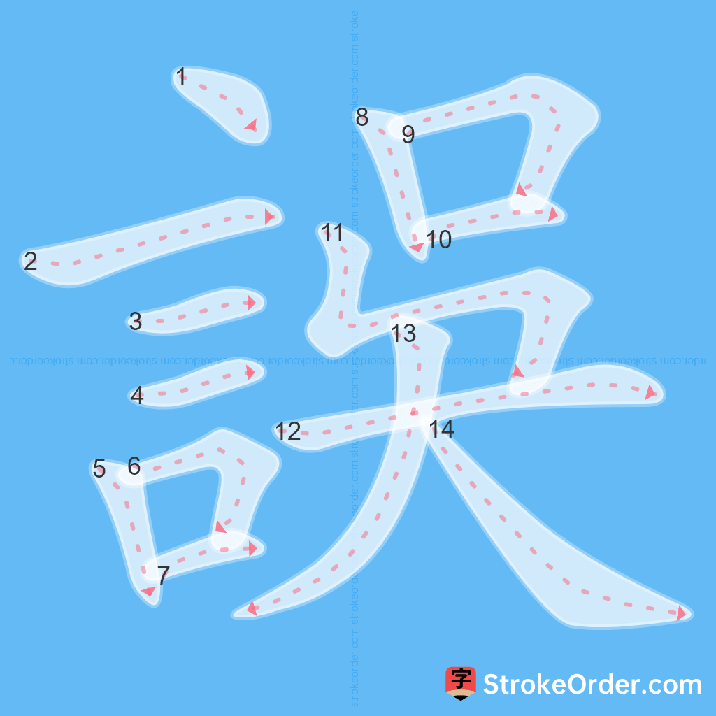 Standard stroke order for the Chinese character 誤