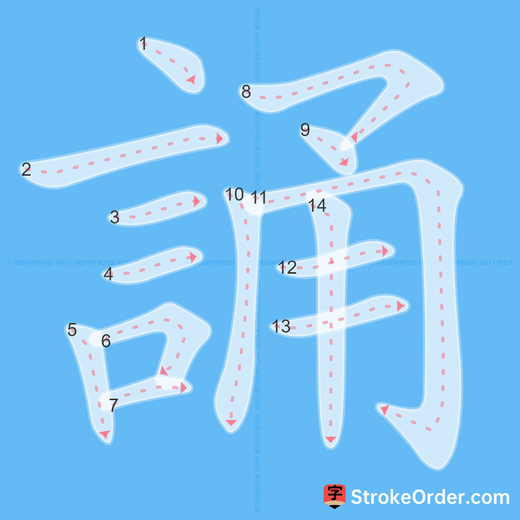 Standard stroke order for the Chinese character 誦