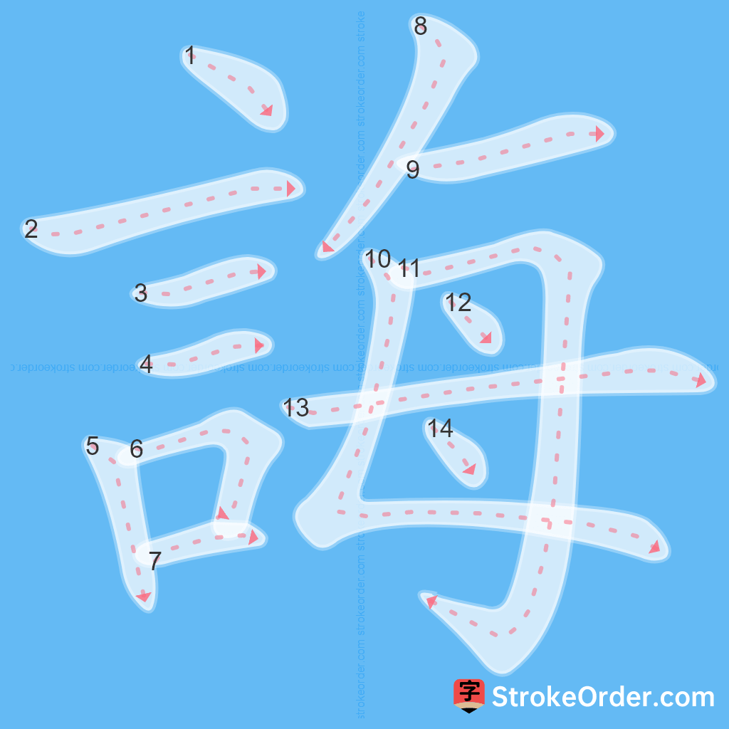 Standard stroke order for the Chinese character 誨