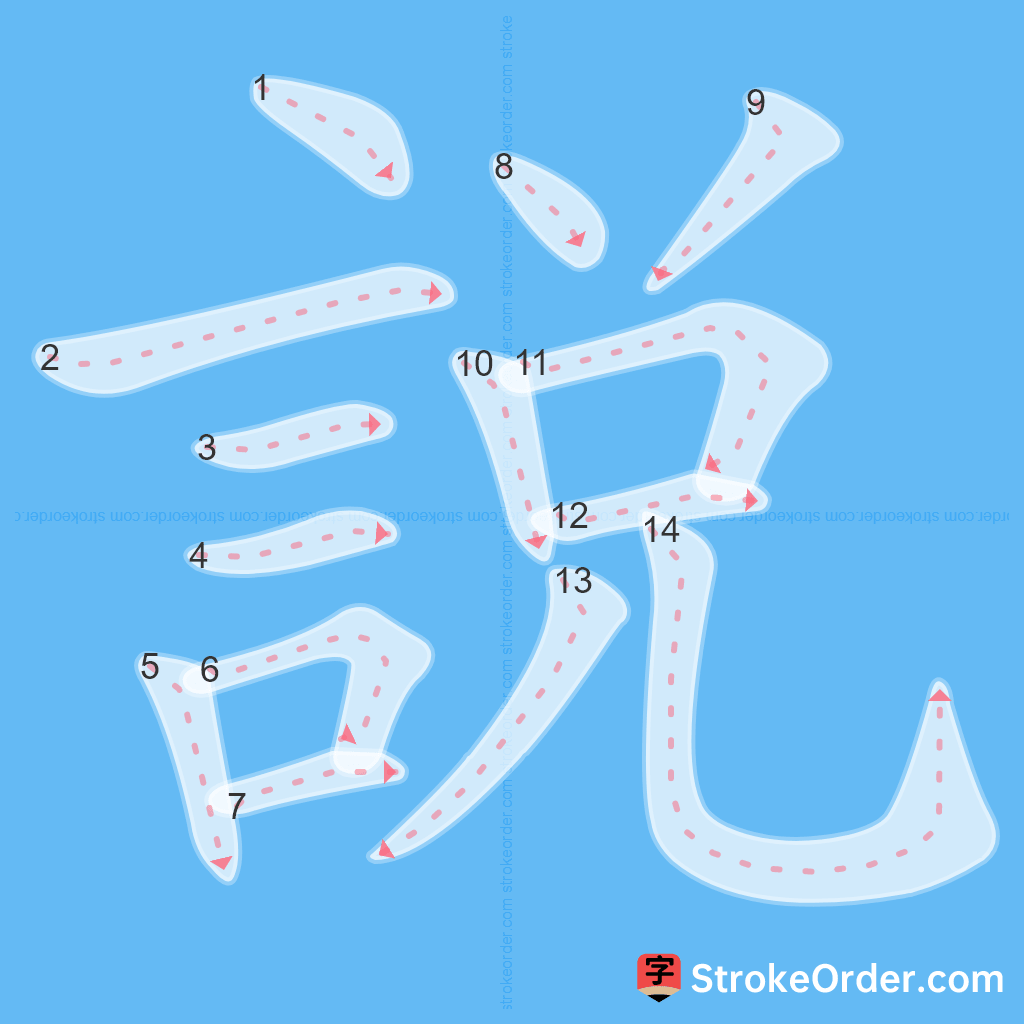 Standard stroke order for the Chinese character 說