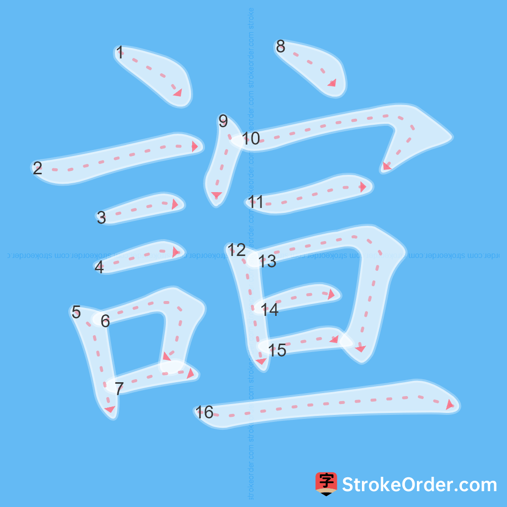 Standard stroke order for the Chinese character 諠