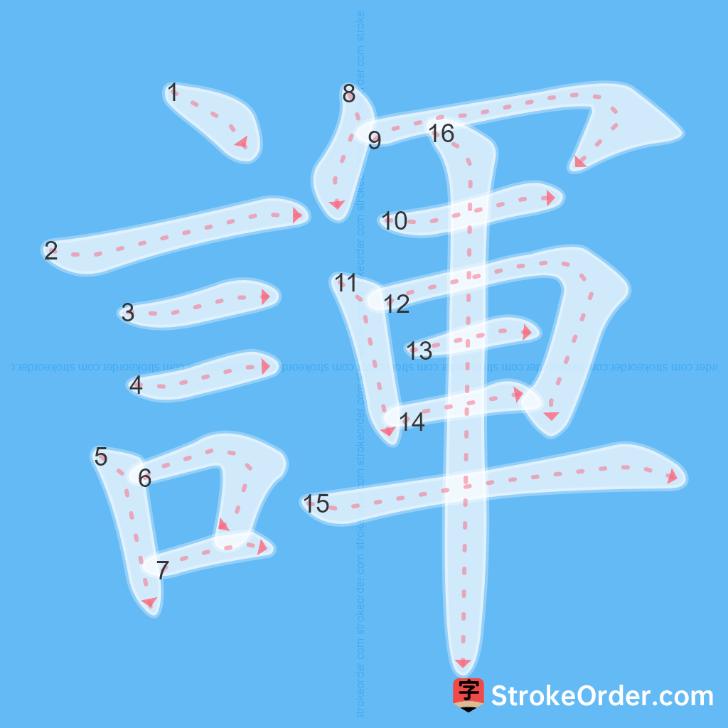 Standard stroke order for the Chinese character 諢