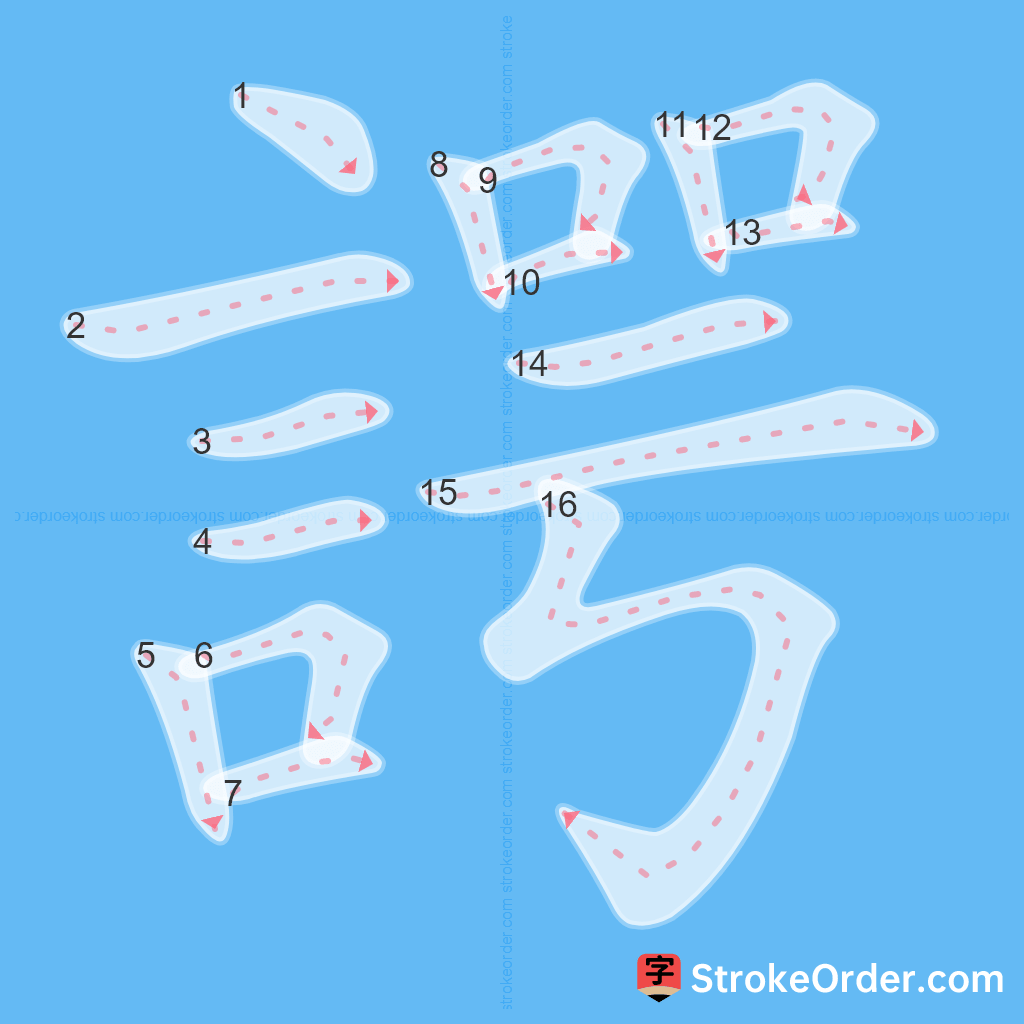 Standard stroke order for the Chinese character 諤