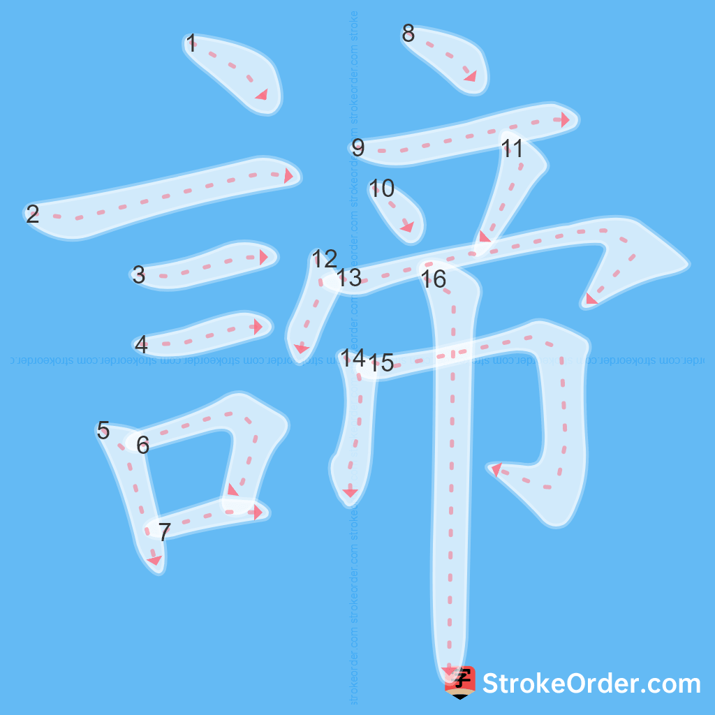 Standard stroke order for the Chinese character 諦