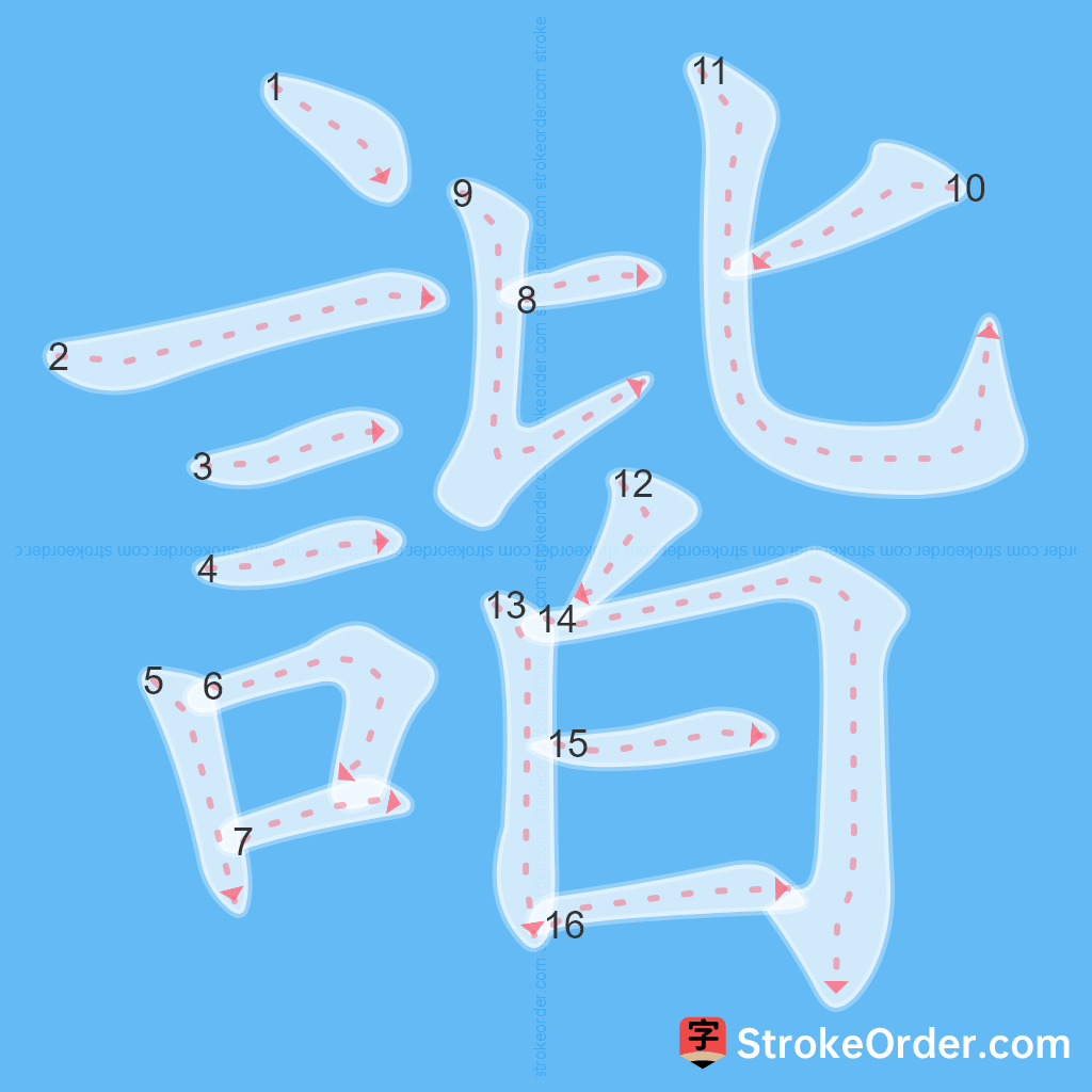 Standard stroke order for the Chinese character 諧