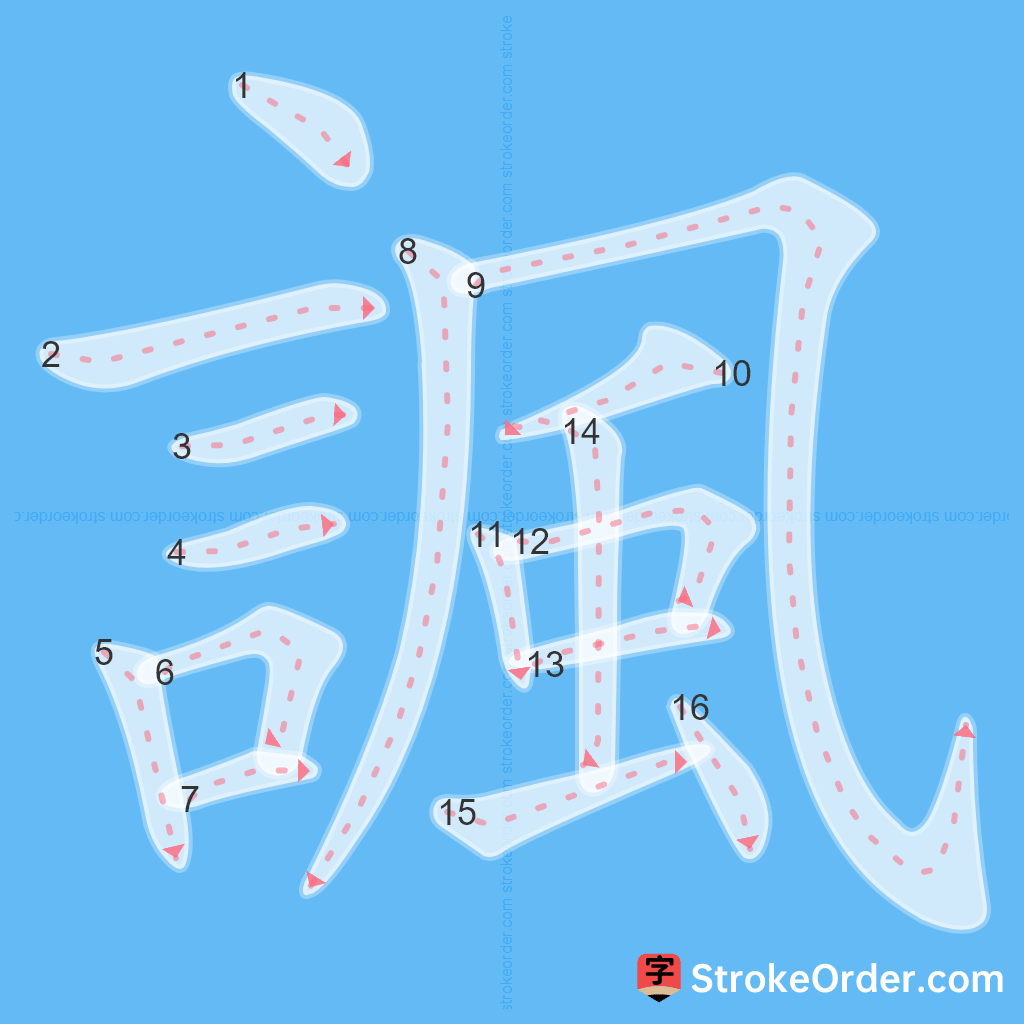 Standard stroke order for the Chinese character 諷