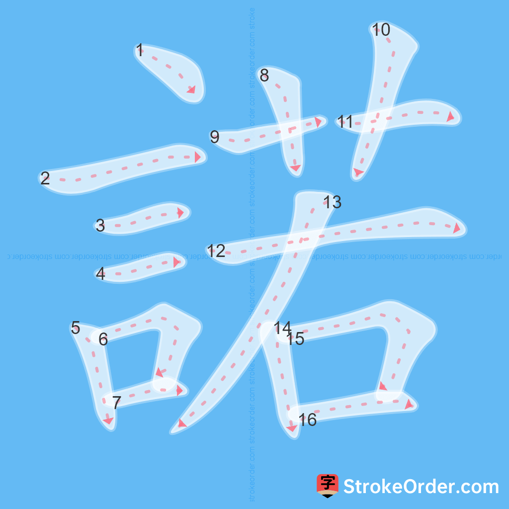 Standard stroke order for the Chinese character 諾