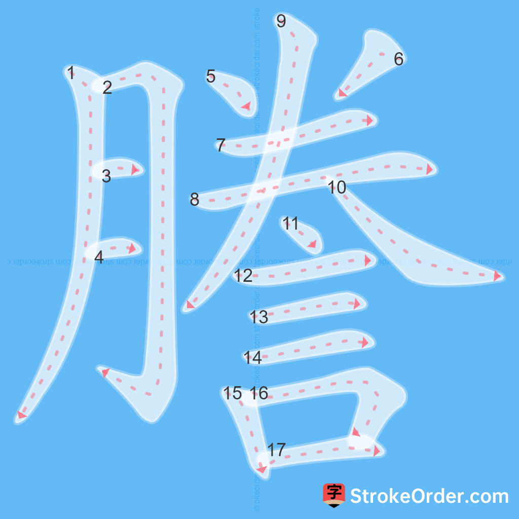 Standard stroke order for the Chinese character 謄