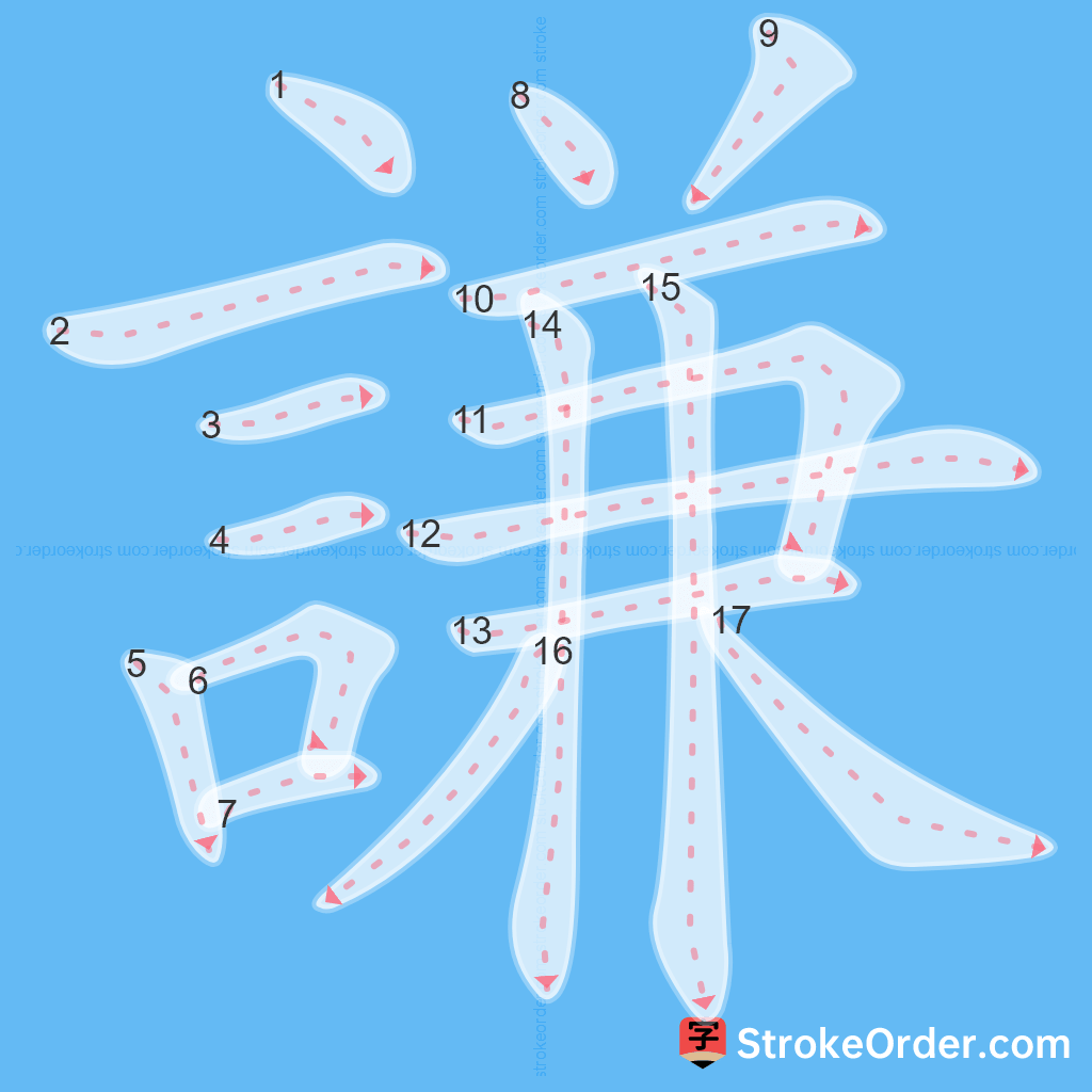 Standard stroke order for the Chinese character 謙