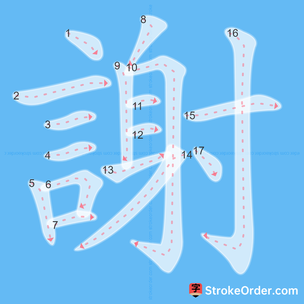 Standard stroke order for the Chinese character 謝