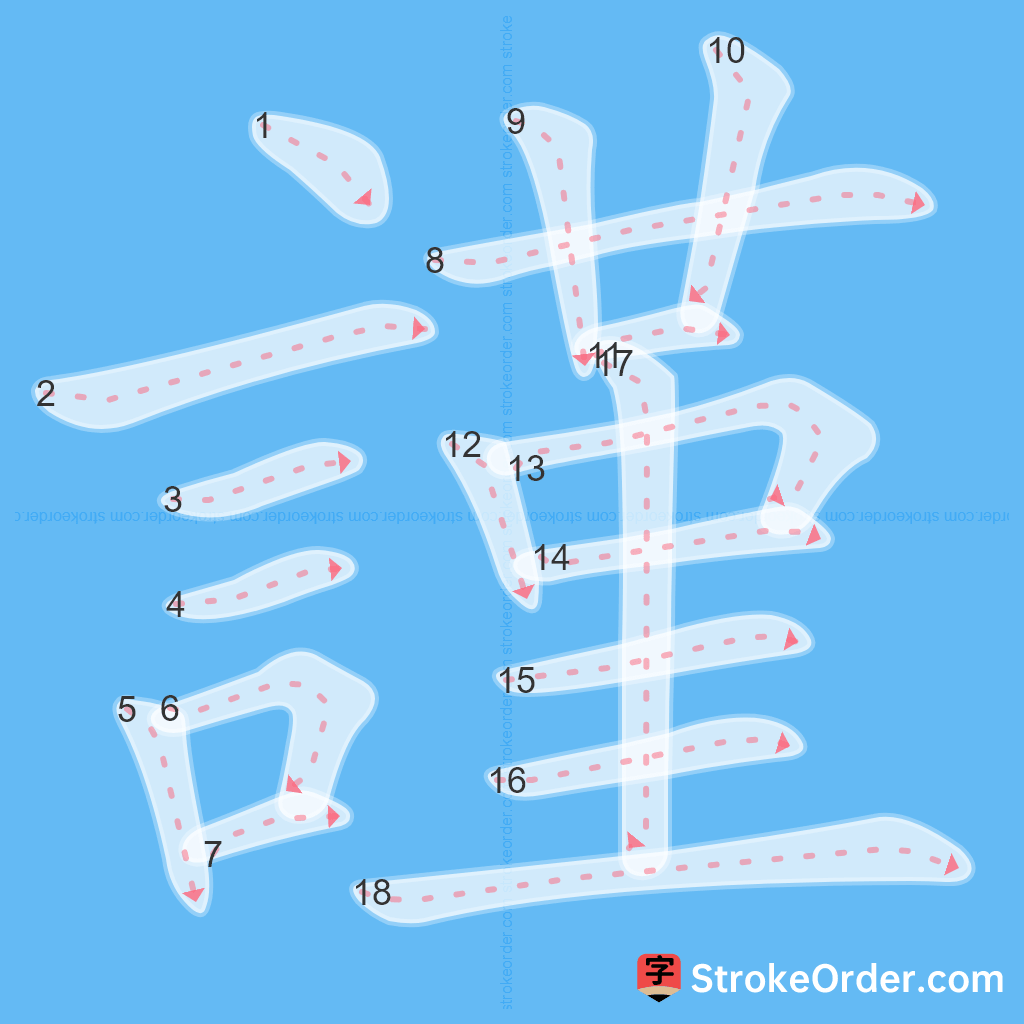 Standard stroke order for the Chinese character 謹